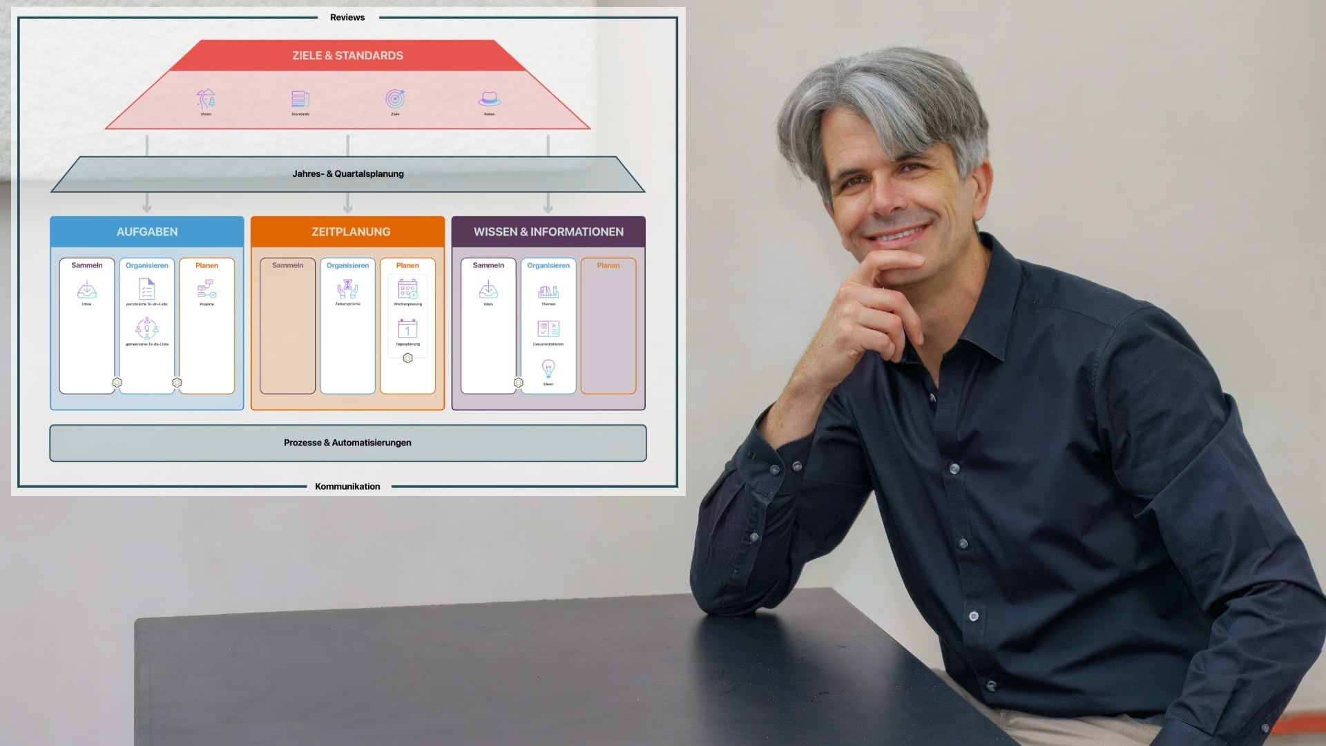 Zeitnutzer Mini-Workshop