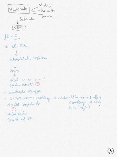 Handschriftliche Notizen am iPad