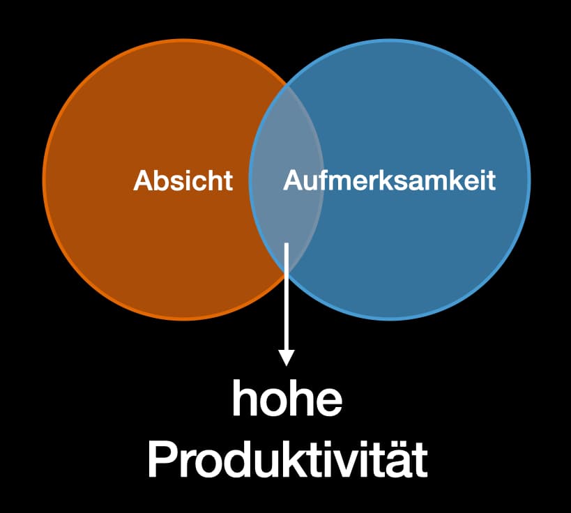 blattersches zeit fenster